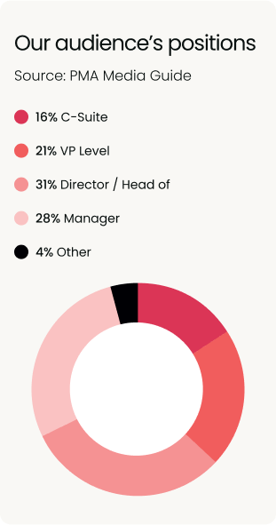 PMA Positions Chart