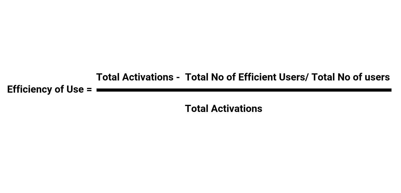 efficiency_of_use_product_led_growth_metric
