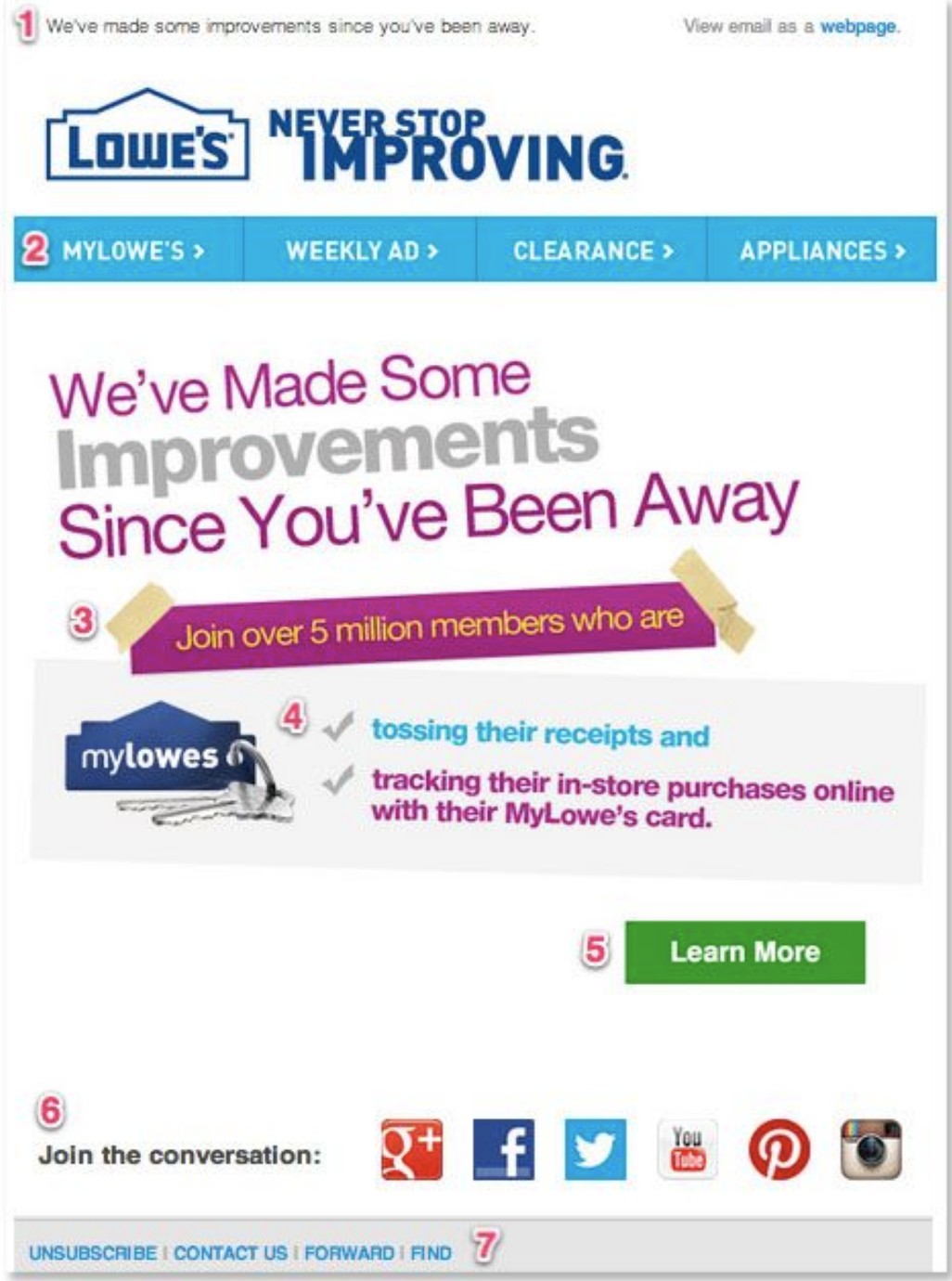 Example of reactivation email from Lowe's