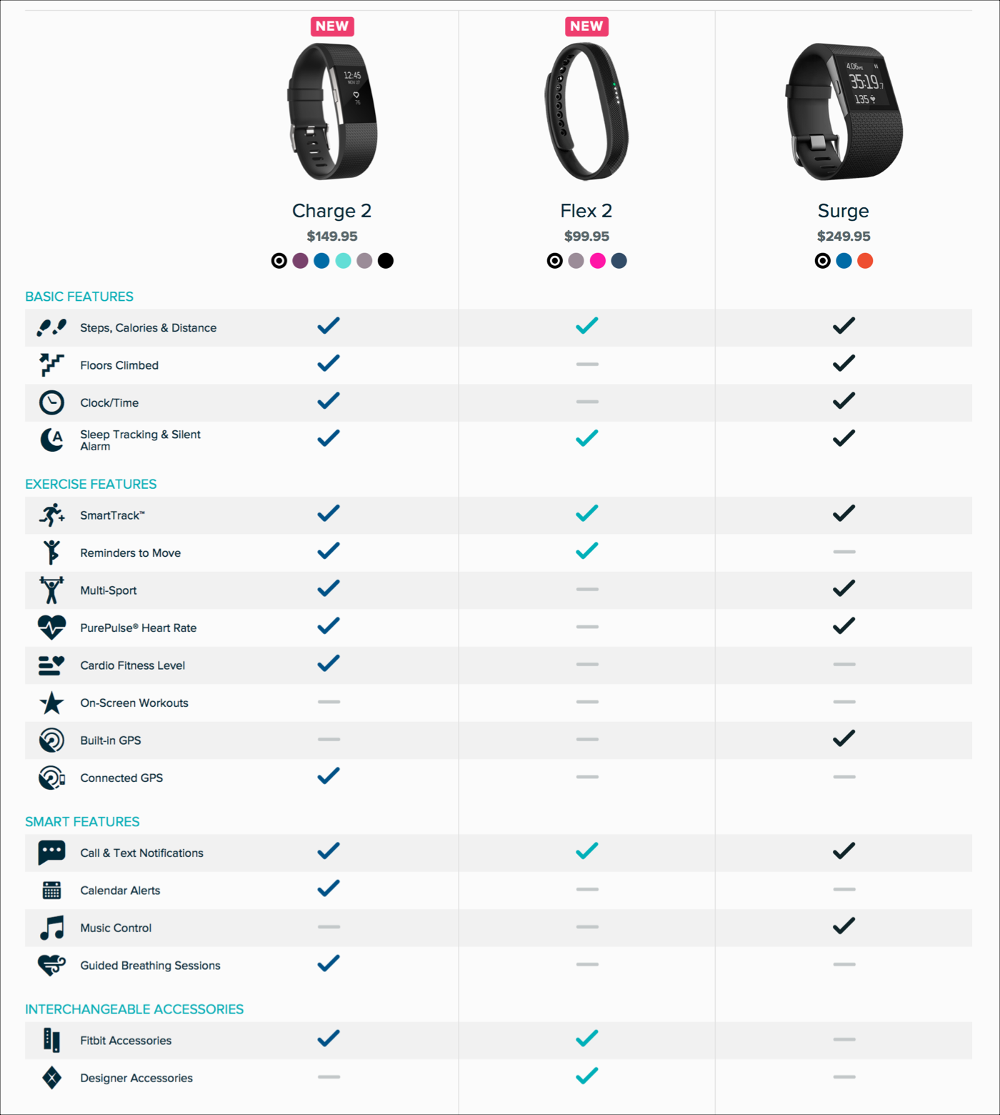 Product comparison