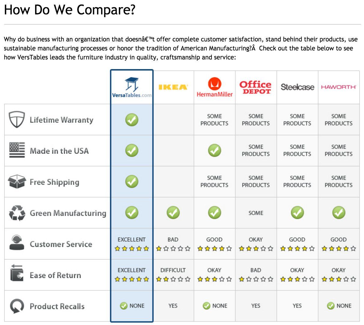 Product comparison