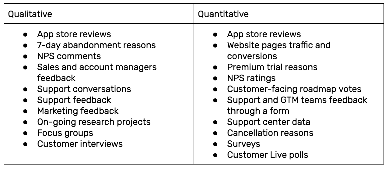 Table outlining the different styles of feedback collection that falls under qualitative and quantitative.