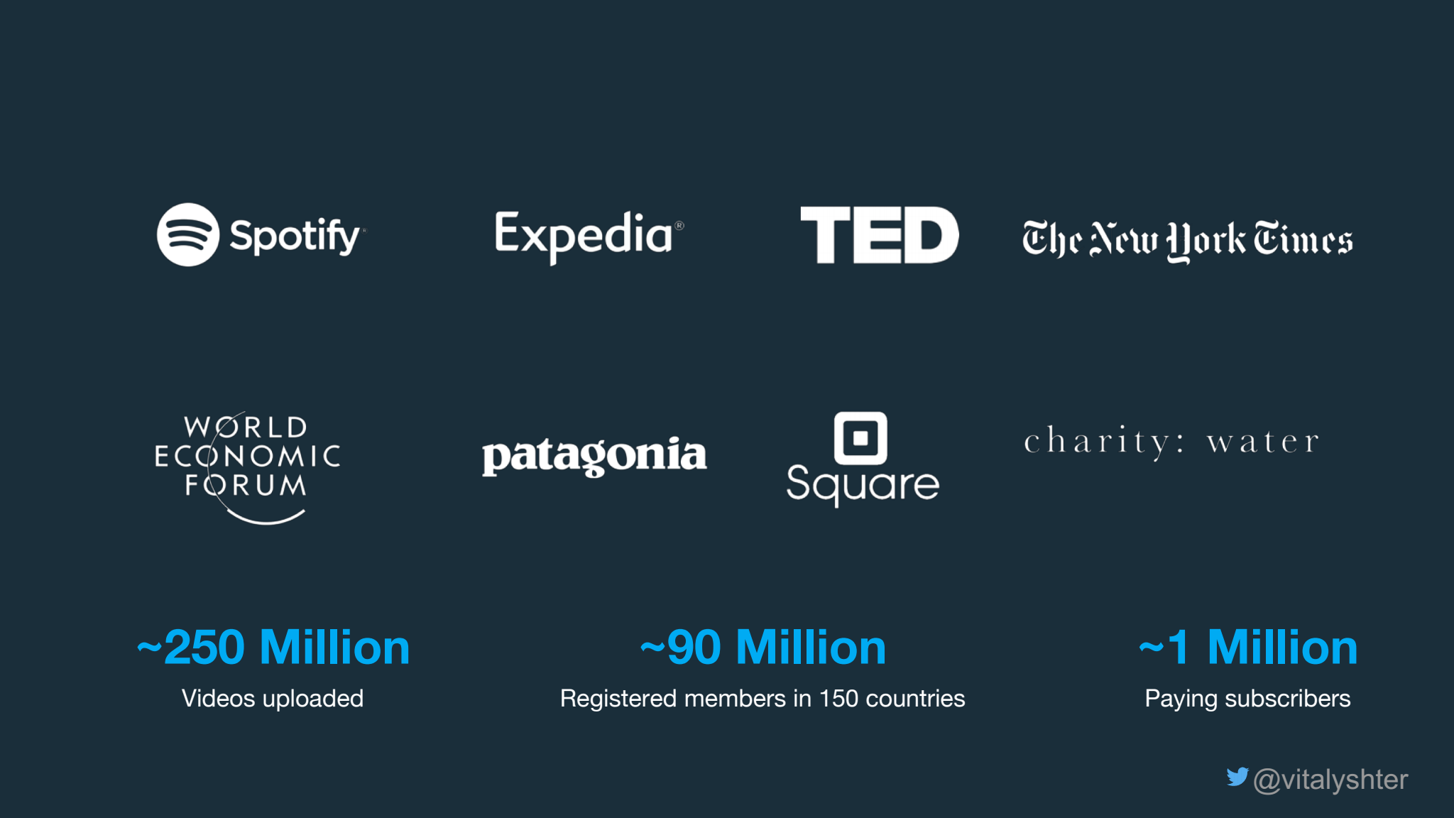 The State of Play in Revenue Enablement on Vimeo