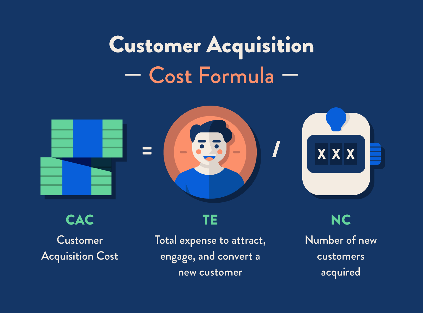 customer acquisition cost case study