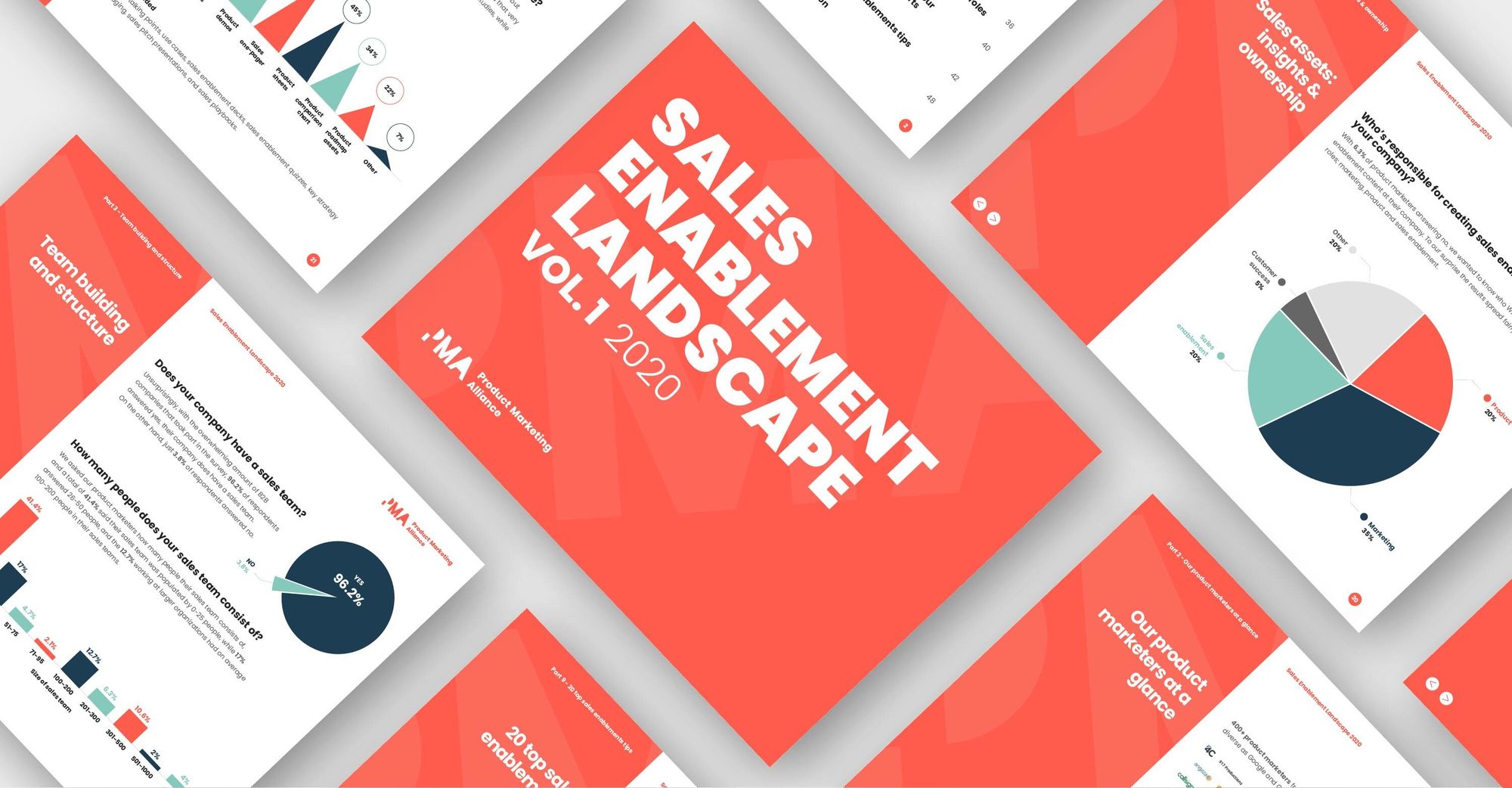 The Sales Enablement Landscape 2020 is here!