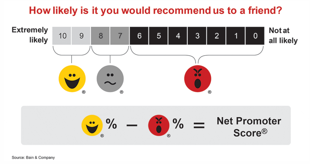 NPS score visualisation