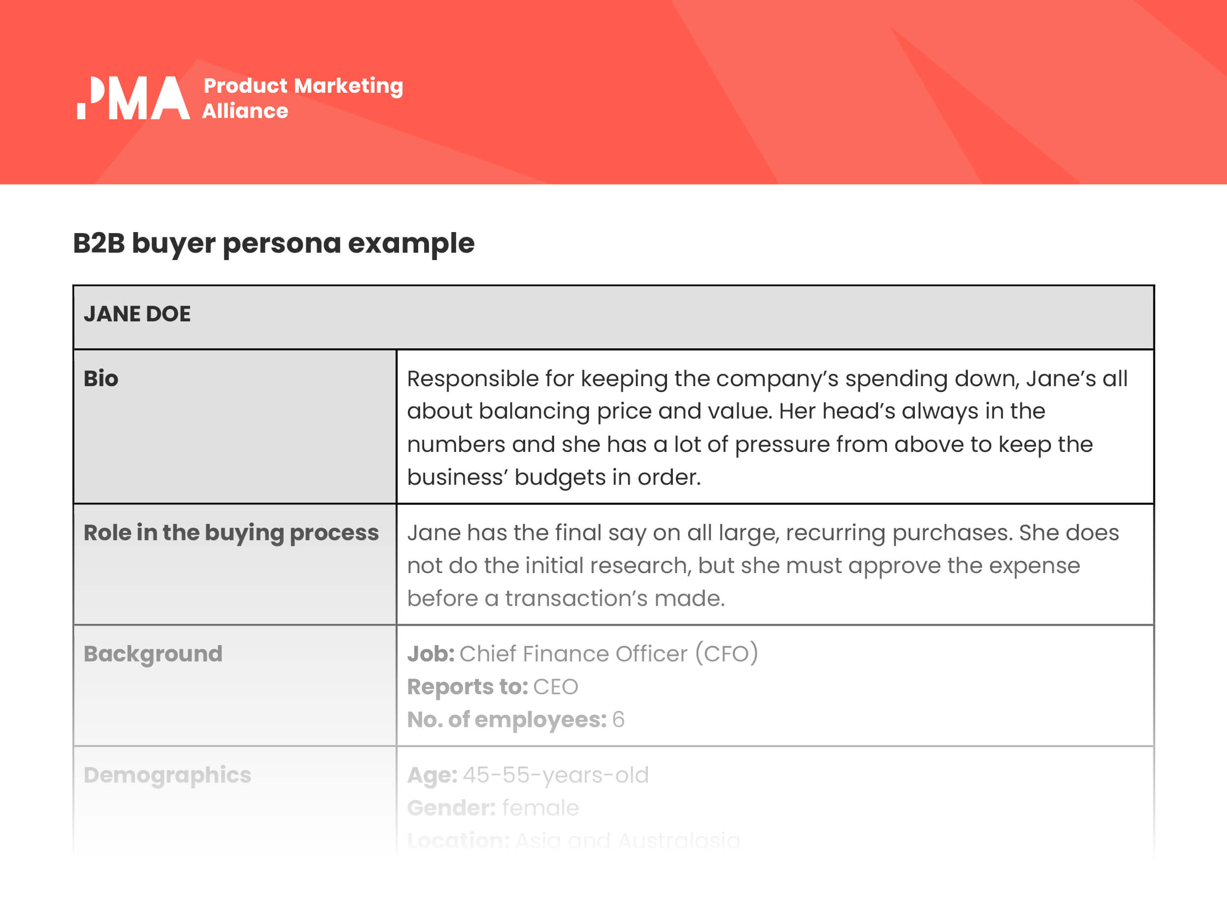 Product Marketing Alliance's B2B buyer persona example template