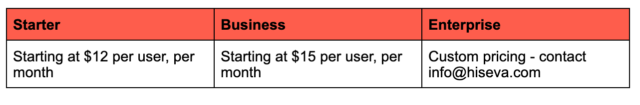 Pricing plans for Seva sales enablement tool