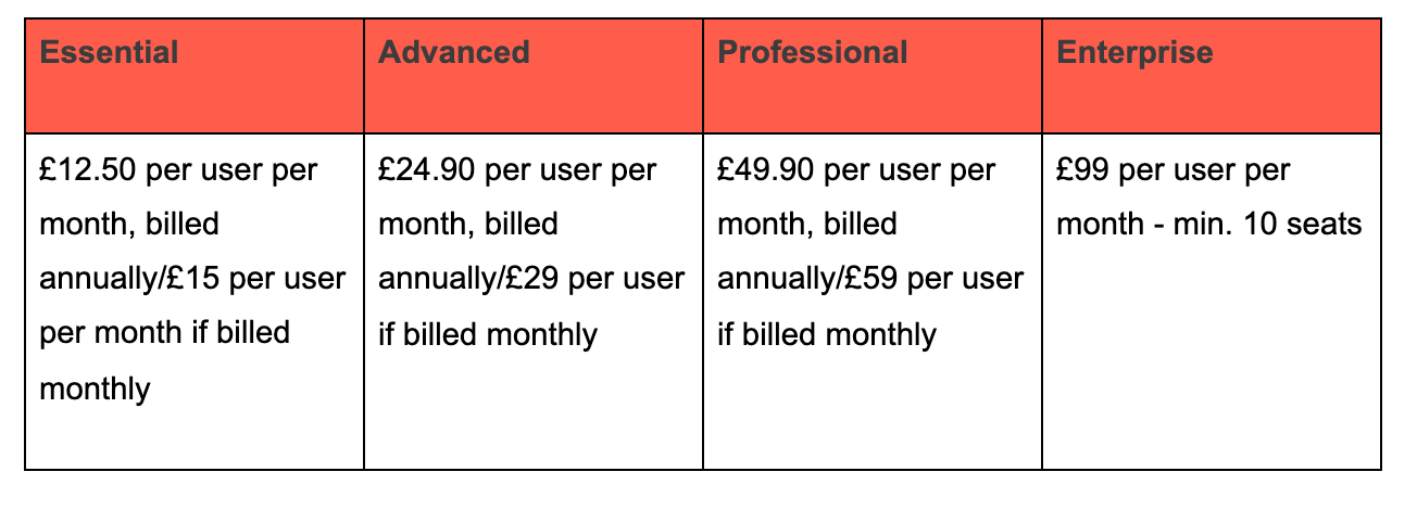 Pricing plans for Pipedrive sales enablement tool