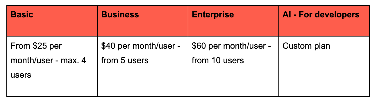Pricing plans for GetAccept sales enablement tool