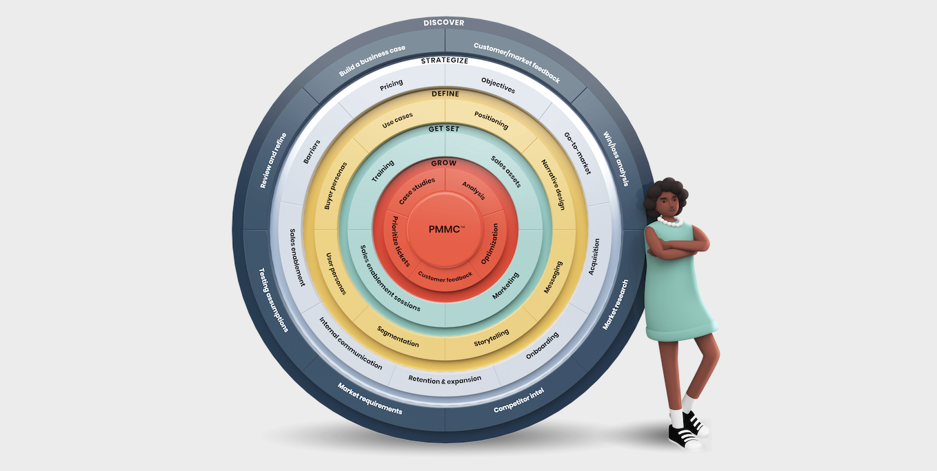 Looking to get certified? Torn between us and Sirius? Need a little reassurance that Product Marketing Core is the course for you? Well, you’ve come to the right place.