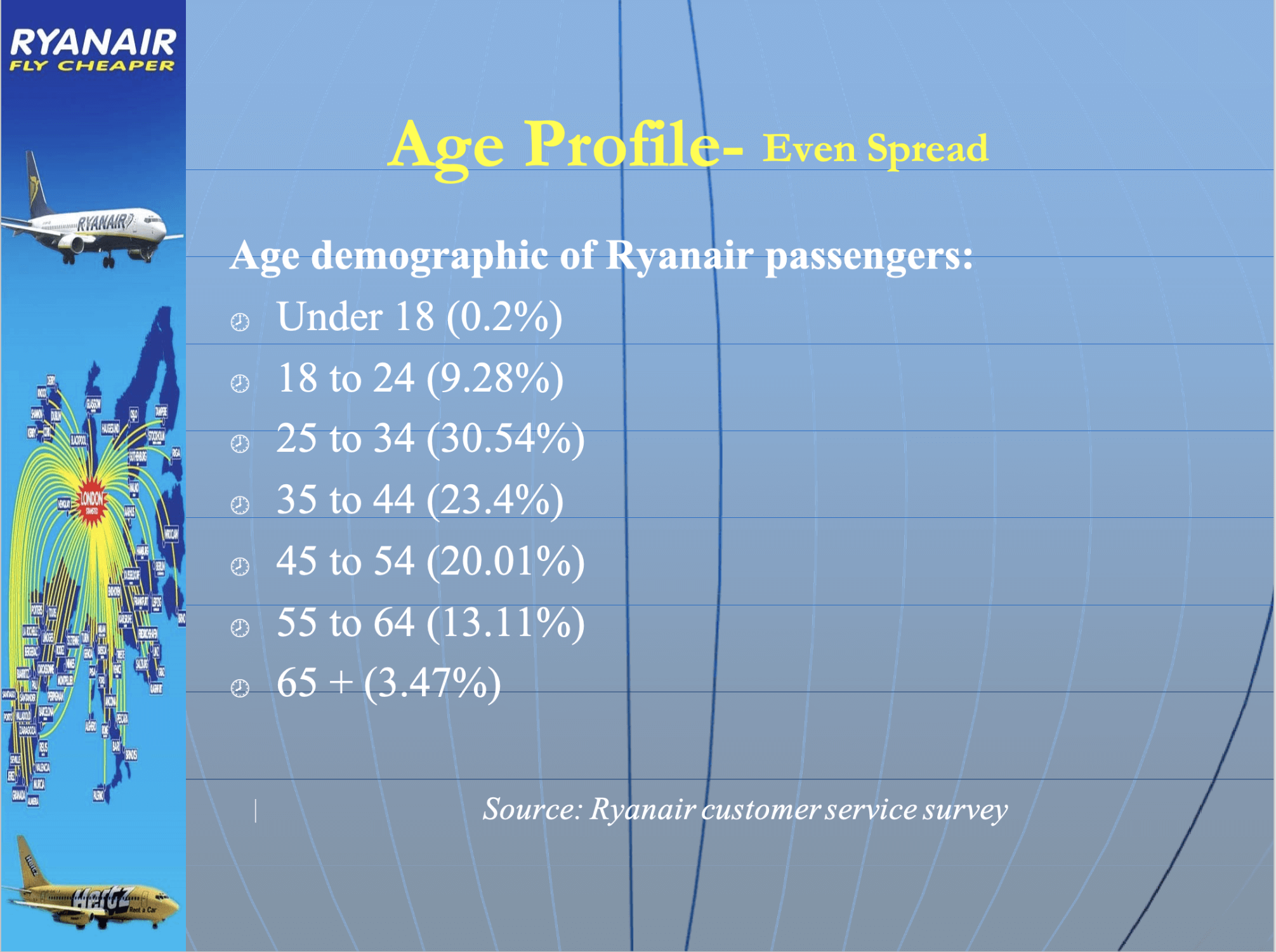 Image depicting the age demographic of Ryanair passengers