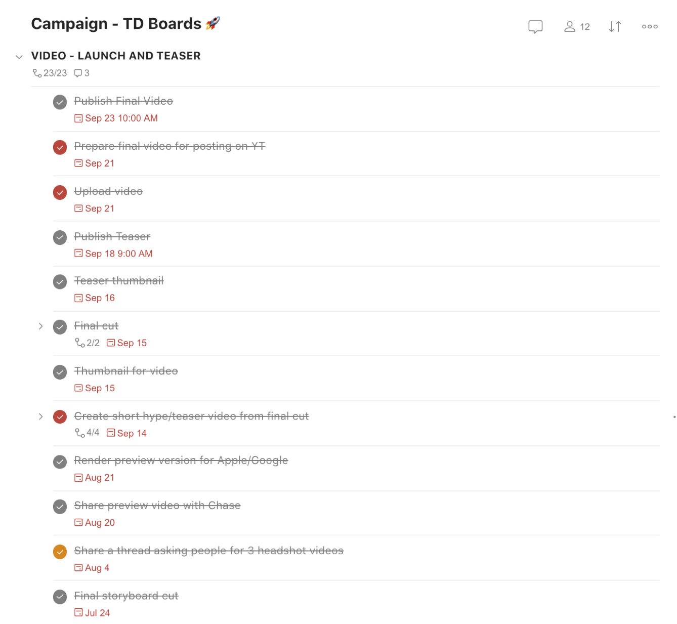 Todoist screen grab of completed tasks.