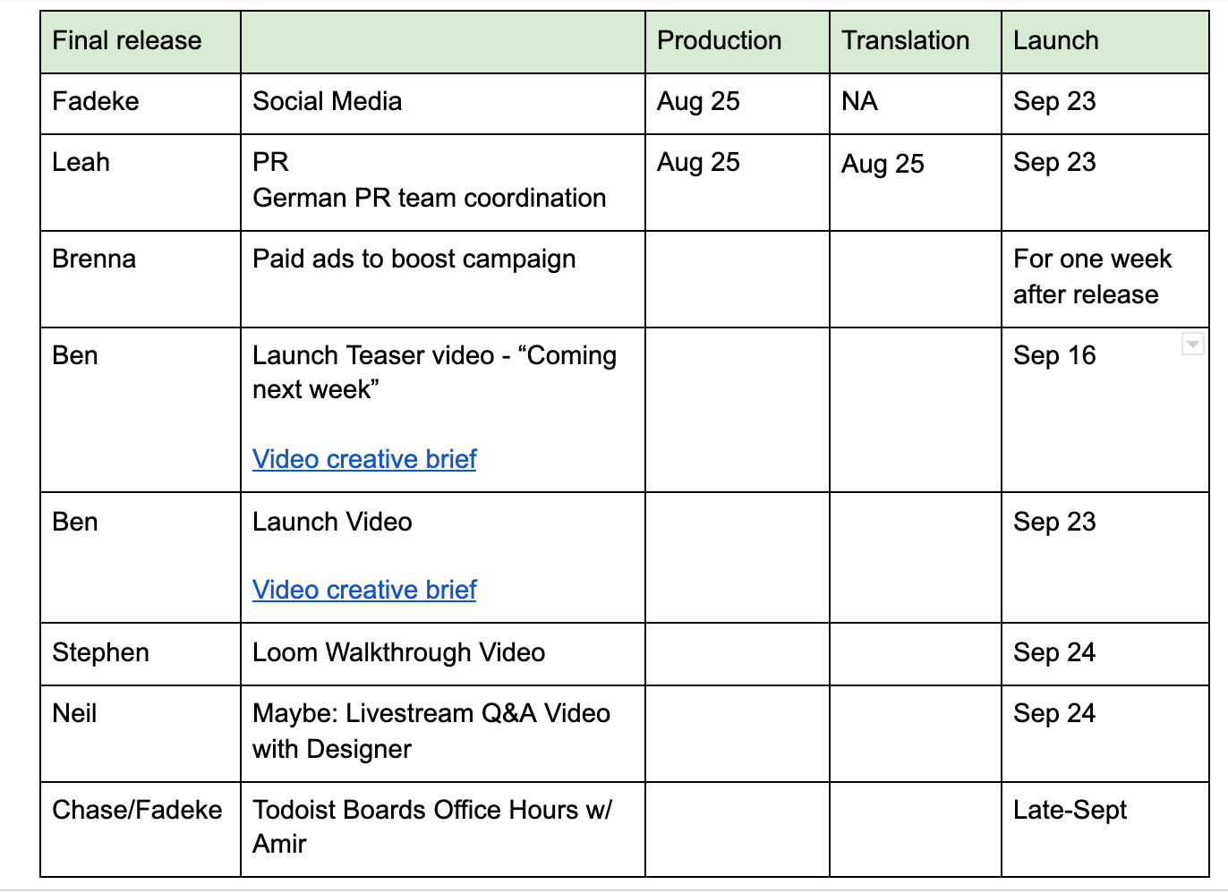 Table of campaign content.