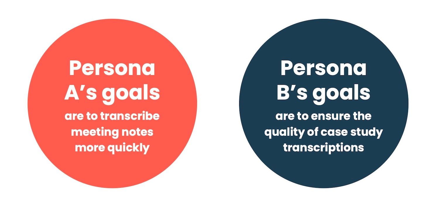 An example of different types of customer personas