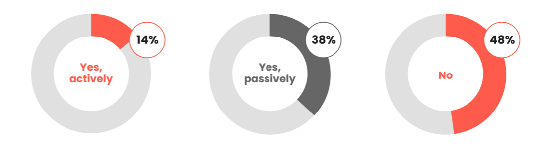 Breakdown of number of PMMs who are on the job market