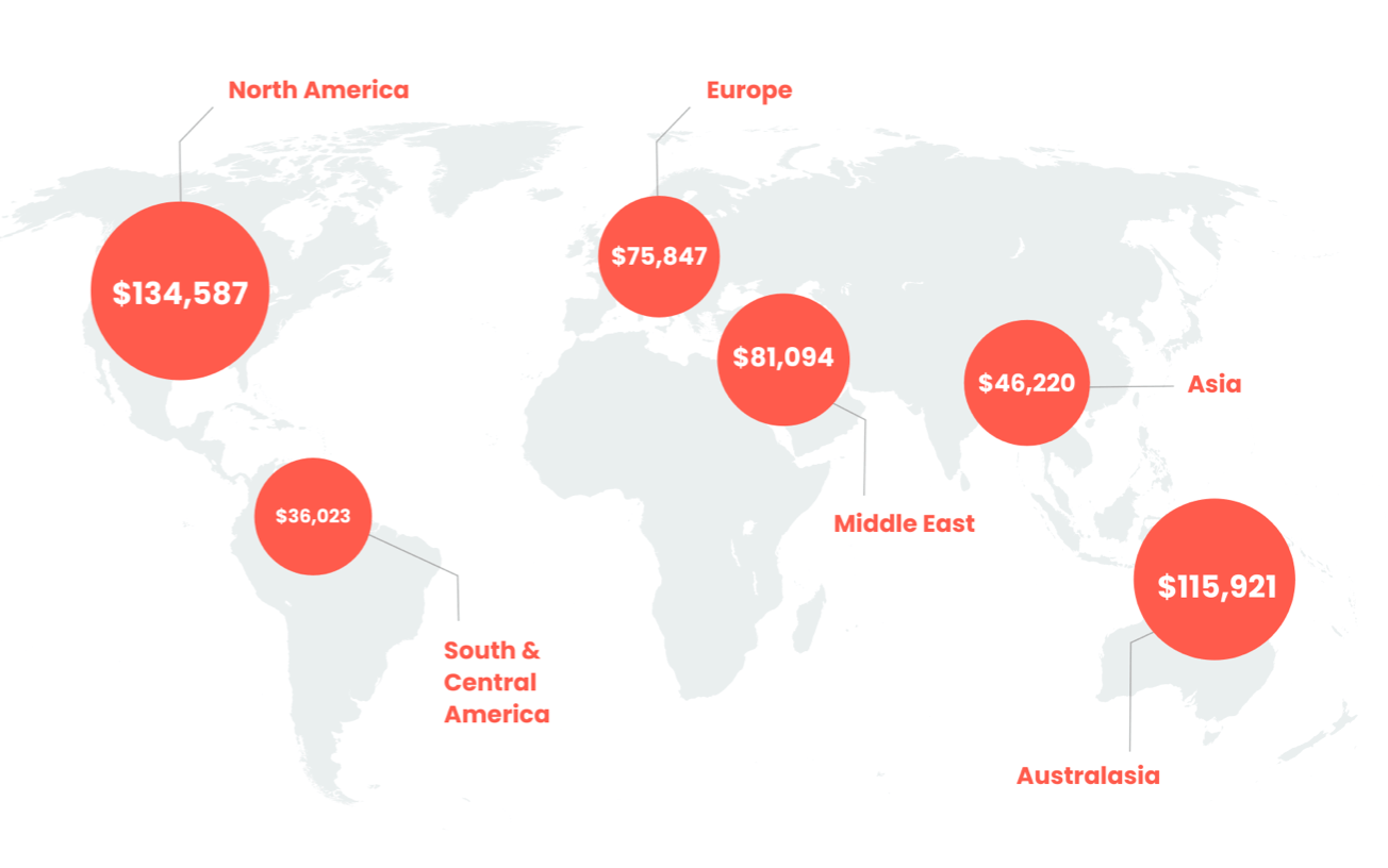 Continental PMM averages