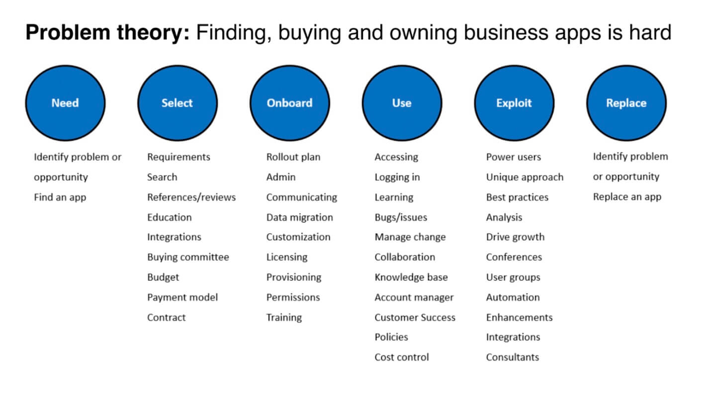 Customer experience problem theory from Arik Abel.jpg