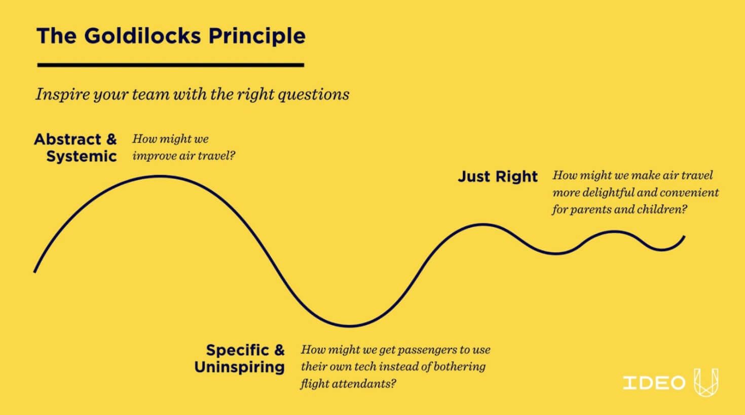 The Goldilocks Principle in design thinking for customer experience CX