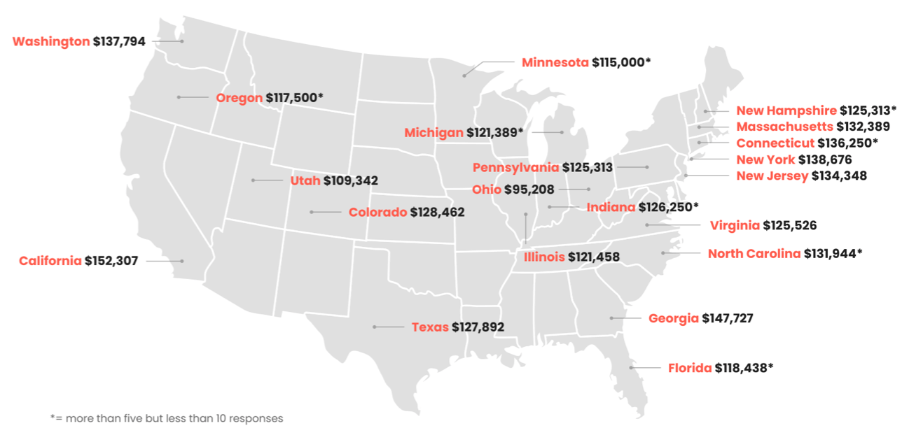 Breakdown of salaries by US state