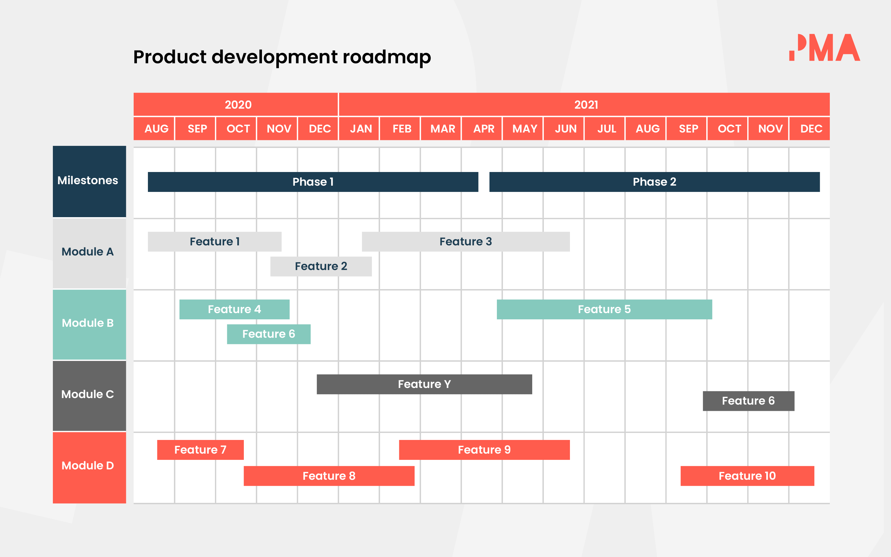 Product development roadmap template.