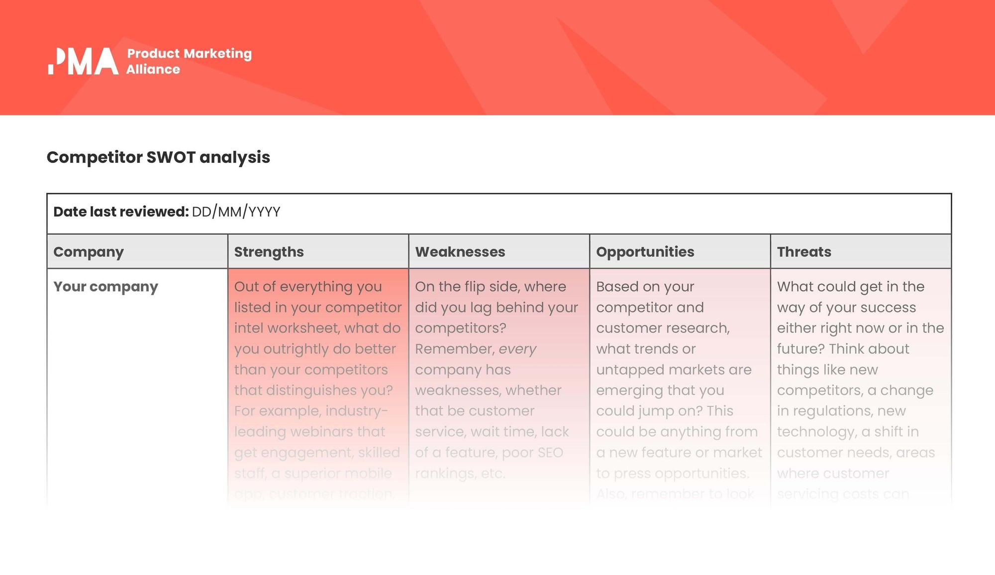 SWOT is an acronym for Strengths, Weaknesses, Opportunities, and Threats.