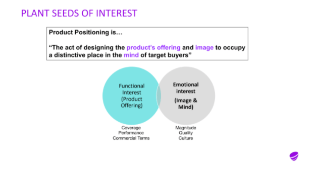 The functional interest in terms of the functionality of our products. For us, it's very much connected to coverage, performance, and commercial terms. The emotional interest in terms of the perception we want to drive about the magnitude, the quality, and the cultural fit that wraps around products and services.
