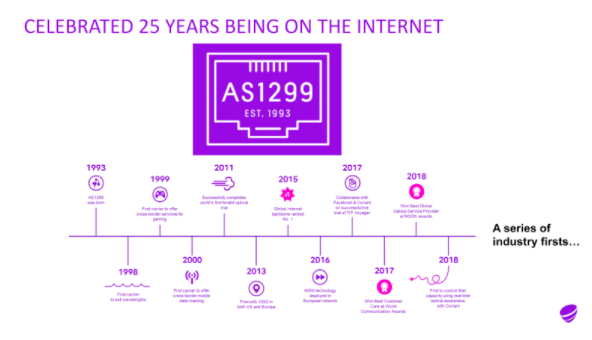 Last year, we celebrated 25 years of being on the internet.
