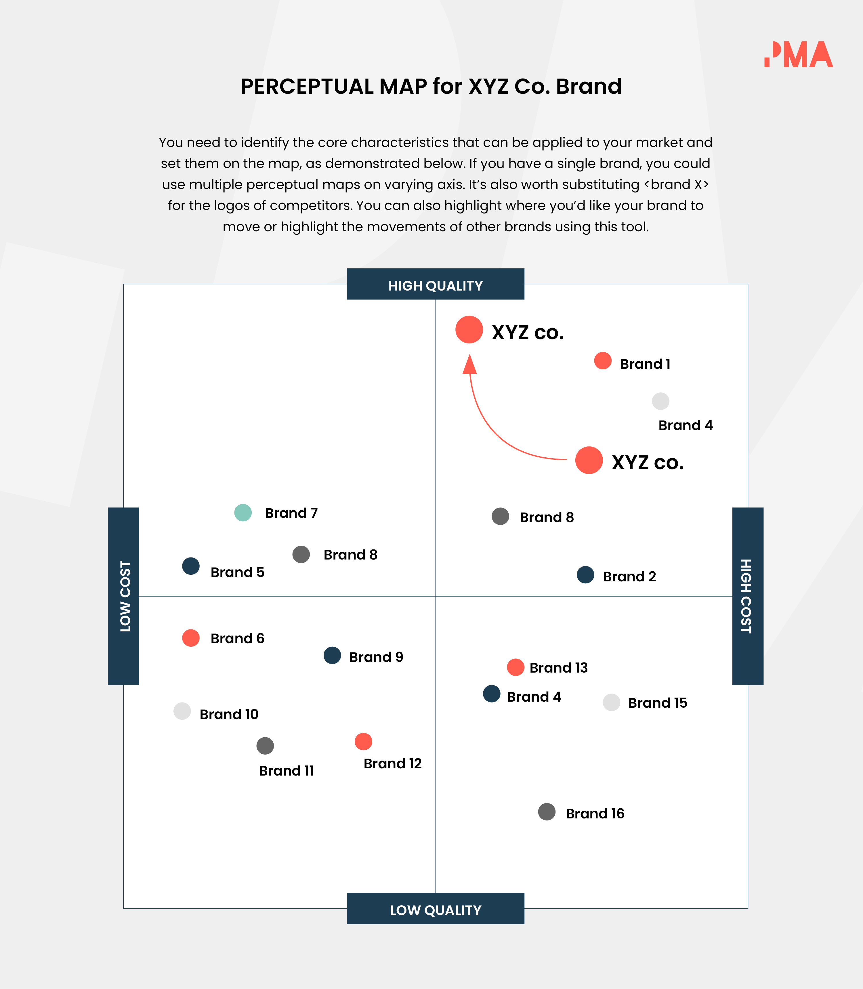 A perceptual product positioning map is a graphical representation of how your product compares with the competition. It’s a two-dimensional chart comprising a horizontal and vertical axis that represents key attributes such as price, features, and any relevant criteria that can be used for comparison purposes.