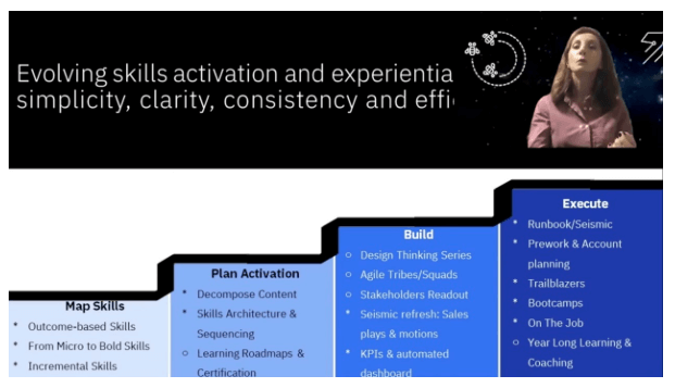 We've been moving from a world where we were micromanaging and assessing the skills for each of the roles with hundreds of skill sets, to a world where we really want to focus on what matters.