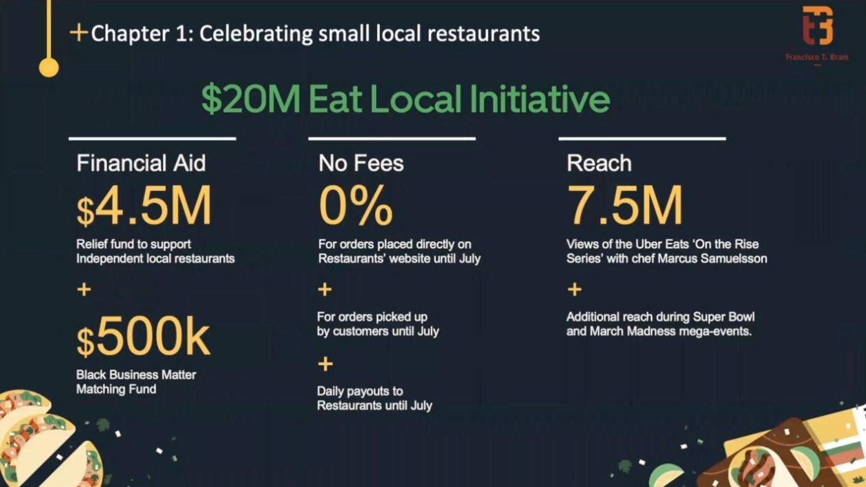 We launched a lot of initiatives to financially support them, we had a financial aid of $4.5 million, where we were able to help 1000s of restaurants that needed financial support, as well as black-owned restaurants.
