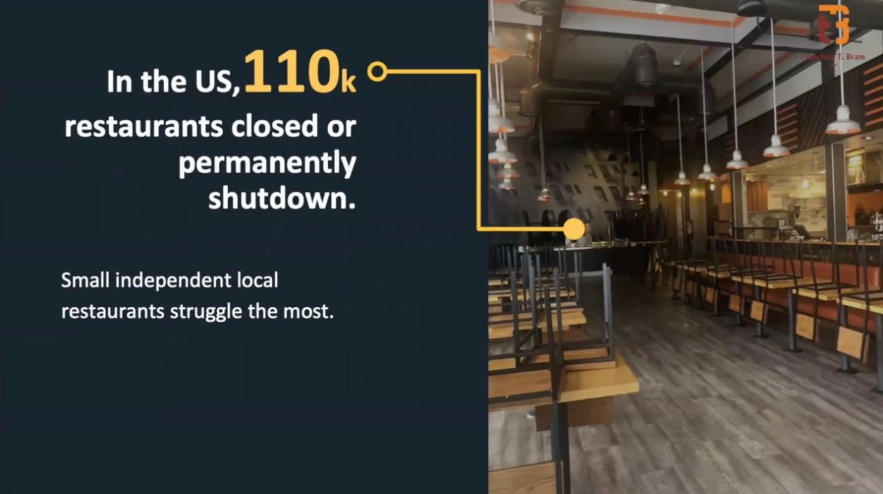 A large portion of small and medium restaurant owners still don’t trust delivery companies.  These are the ones who are actually struggling the most. In the US, for example, 110,000, restaurants, small restaurants, being the ones that struggle the most, closed or permanently shut down.