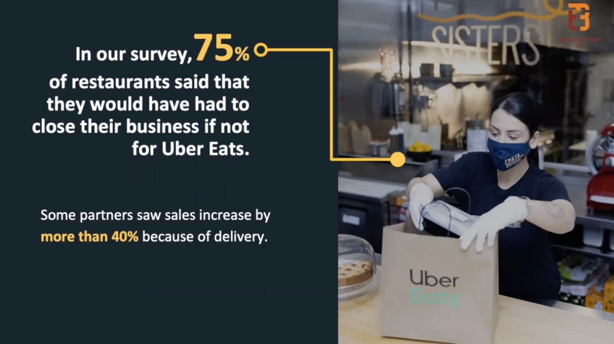 We've talked to a lot of merchants on our UberEats platform and we found out that 75% of restaurants said they would have to close their business if not for Uber Eats during the pandemic. And some partners actually saw a 40% increase in their business because of delivery.