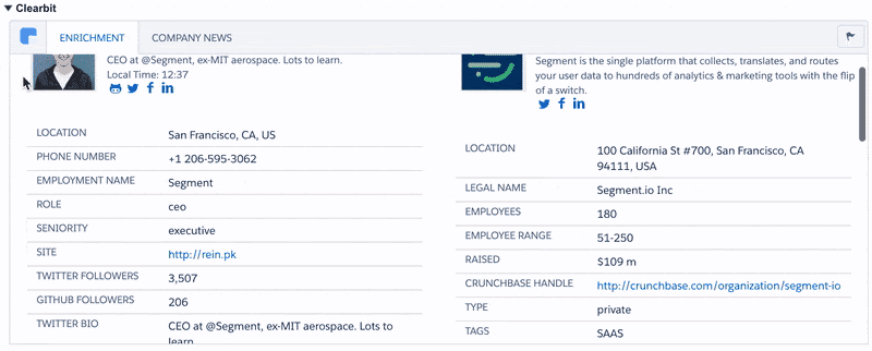 Clearbit offers a bunch of products and services, but their Enrichment tool is particularly useful for product marketers looking to get a macro-level overview of their customer base.