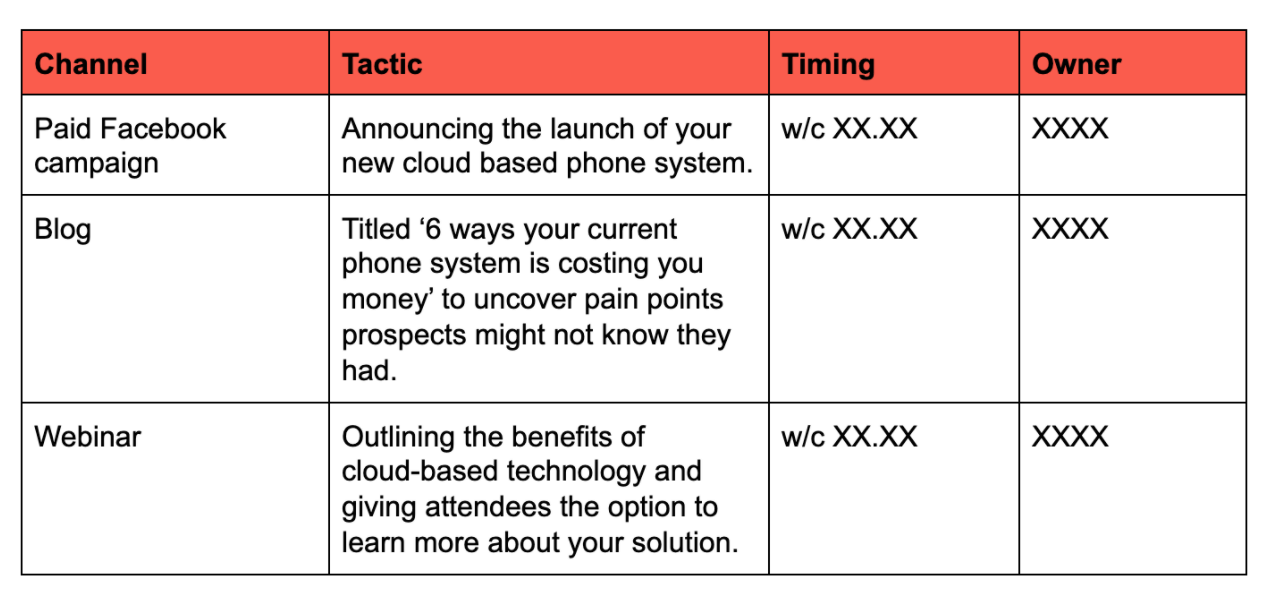 Communicate internally to align expectations and create a timeline to keep a rein on things and prevent anything from slipping under the net.