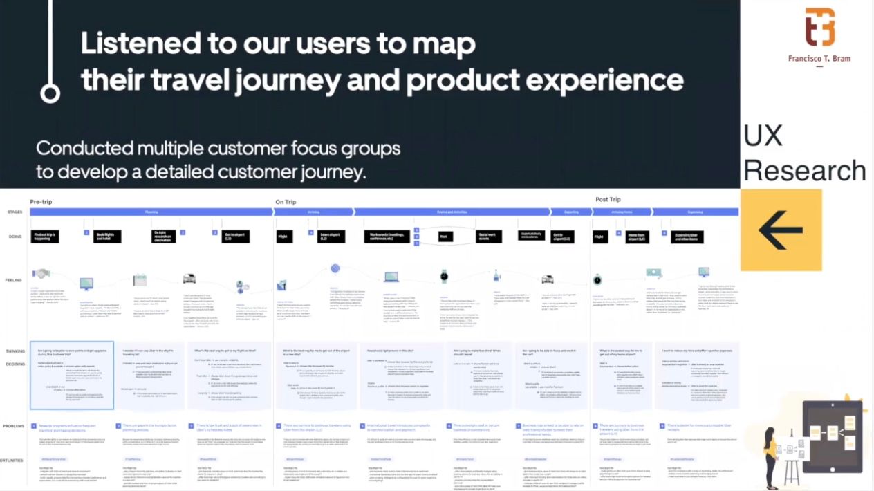 We worked with UXR to build a journey map, looking at the different stages of pre-trip, on-trip, and post-trip, what they're doing, feeling, thinking, deciding, what problems they have that we can leverage as an opportunity to launch a new feature or service, and what channels they use to communicate.