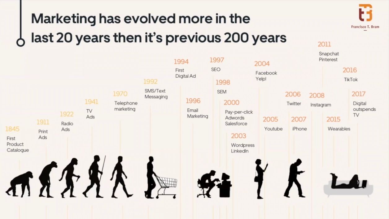 If you look at the evolution of marketing, it took another 50 years until you saw a new way to do marketing with print ads.
