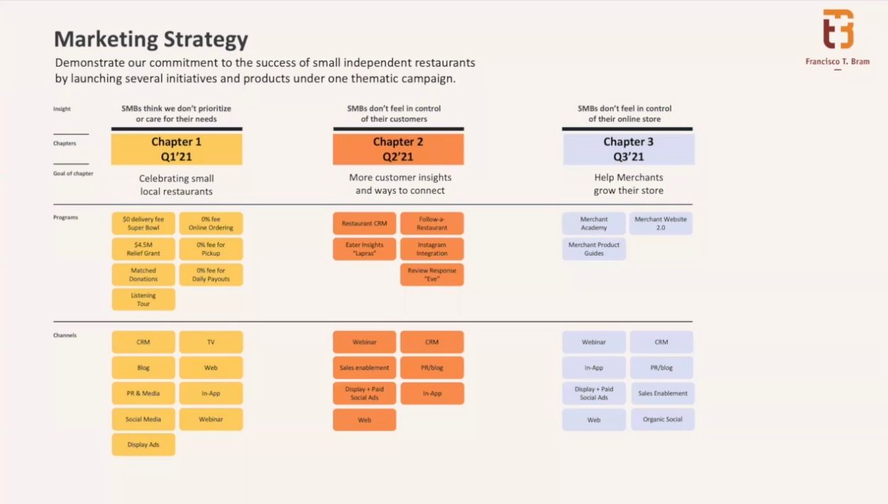 Every single chapter in this particular strategy is built on key customer insight.