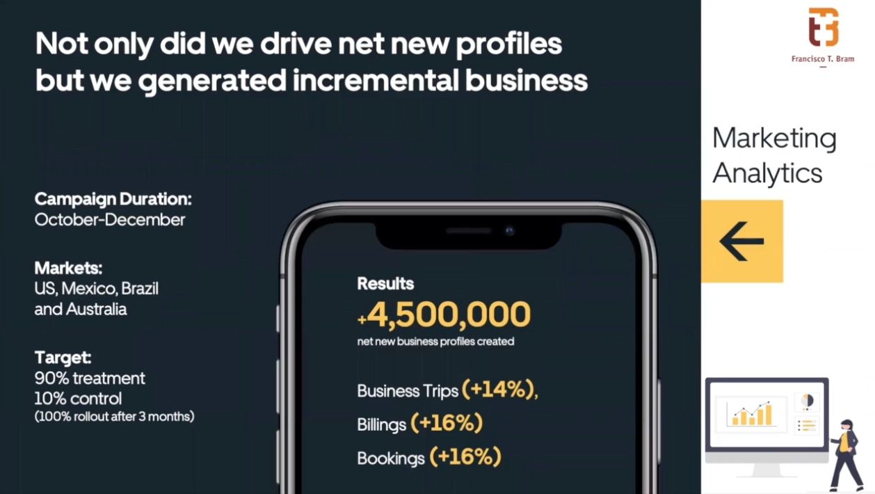 With this campaign, we were actually able to drive a lot of engagement, we brought 4.5 million new business profiles to the platform. We increased business trips by 14%, billings by 16%, and bookings by 16%.