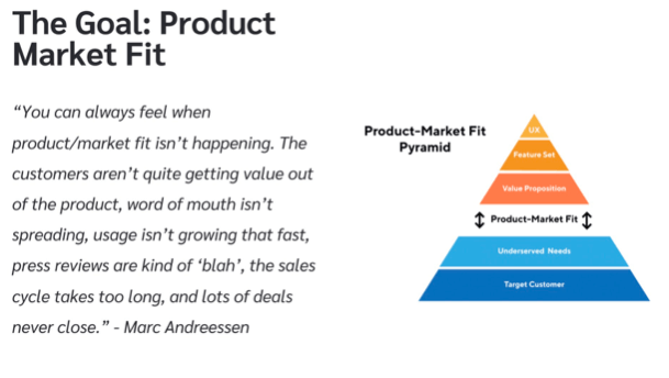 You hear a lot about this in the startup world because startups are always looking for their market fit. This is put up as a golden standard - the product-market fit. 
