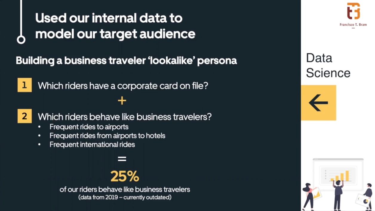 We used our internal data to model our target audience.