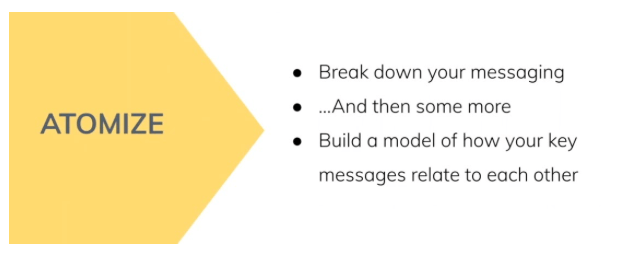 Breakdown of the second messaging principle: atomize.