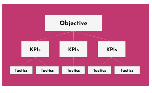 An example marketing strategy framework.