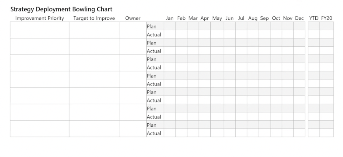 A bowling chart is a visual tool that helps you monitor your kPIs, OKRs, or other objectives. It lets you compare your achieved metrics with your targets and goals.