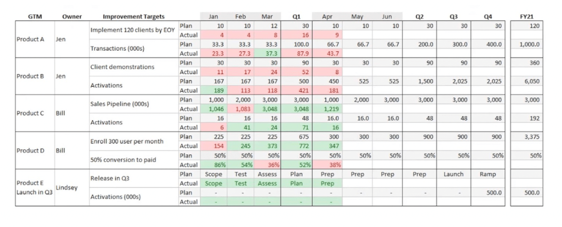 Example bowler chart based on the X-Matrix example from earlier on in this article.