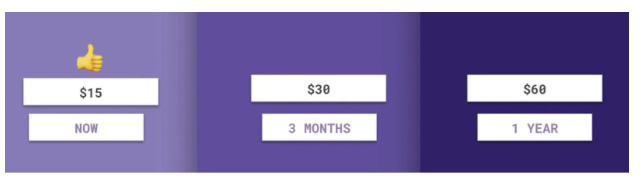 Hyperbolic discounting is a fancy phrase for something we all know. It's that feeling when you have a mountain of work piling up, and you know you need to get it done within the next couple of days but you just can't find the motivation to do it.