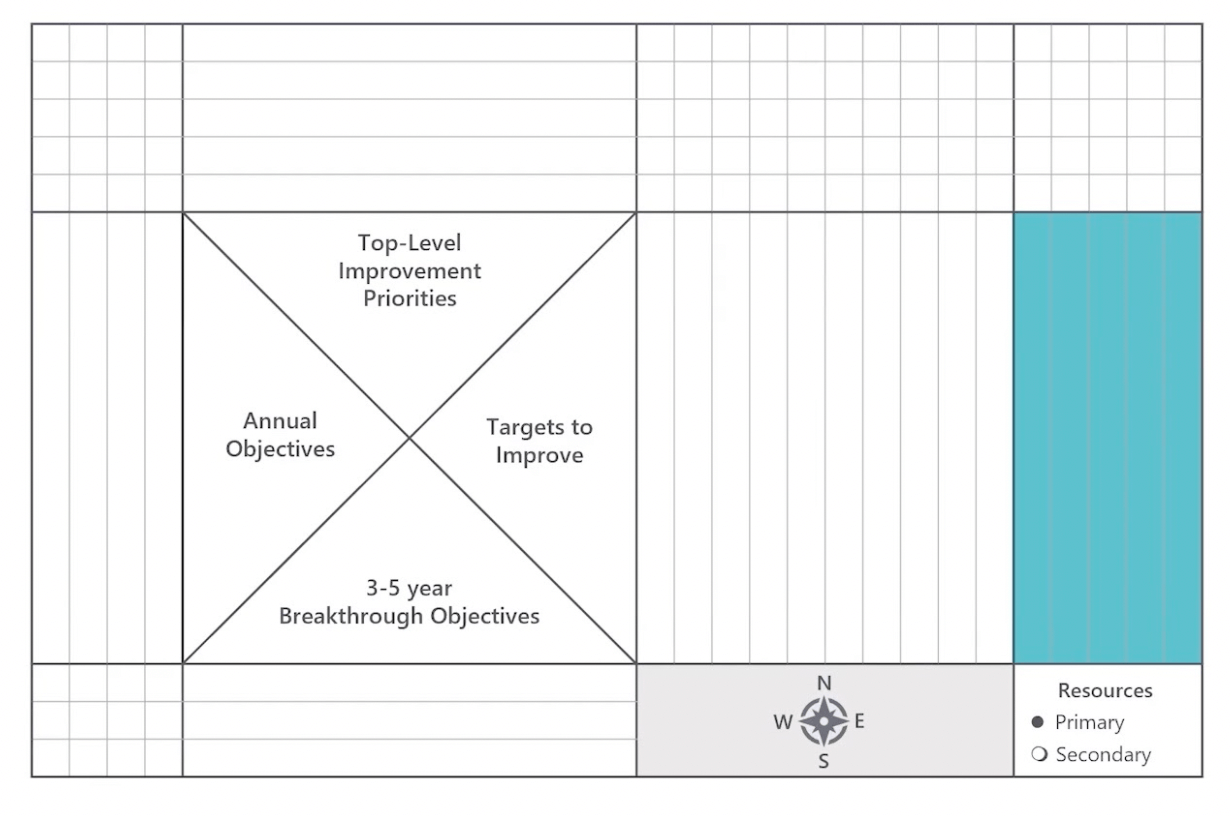 Who's responsible? Who owns the plan? Multiple resources can work or own the plan but only one person is the primary responsibility, and they are responsible for the plan.