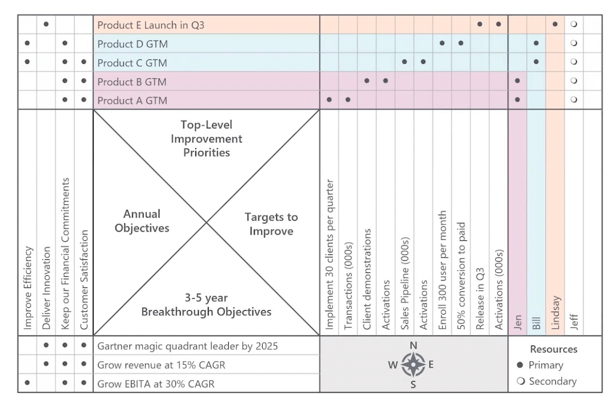 X-Matrix example.