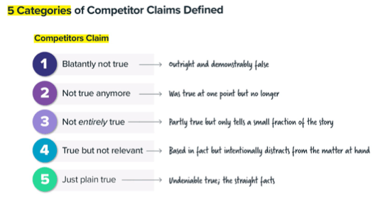At the risk of over-simplifying things, you can bucket objections and competitor claims into two overarching categories: true and untrue. But within these two large buckets are five subcategories of claims.