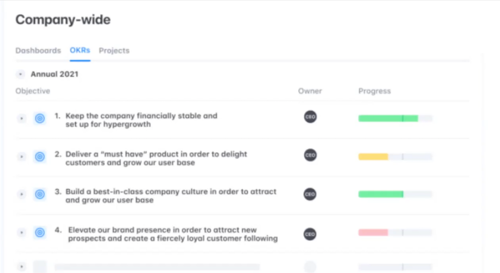 Image of a list of company wide OKRs that say "Keep the company fiancially stable and set up for hypergrowth", "deliver a must have product in order to delight customers and grow our user base", "build a best in class company culture in order to attract and grow our user base", and "elevate our brand presence in order to attract new prospects and create a fiercely loyal customer following".